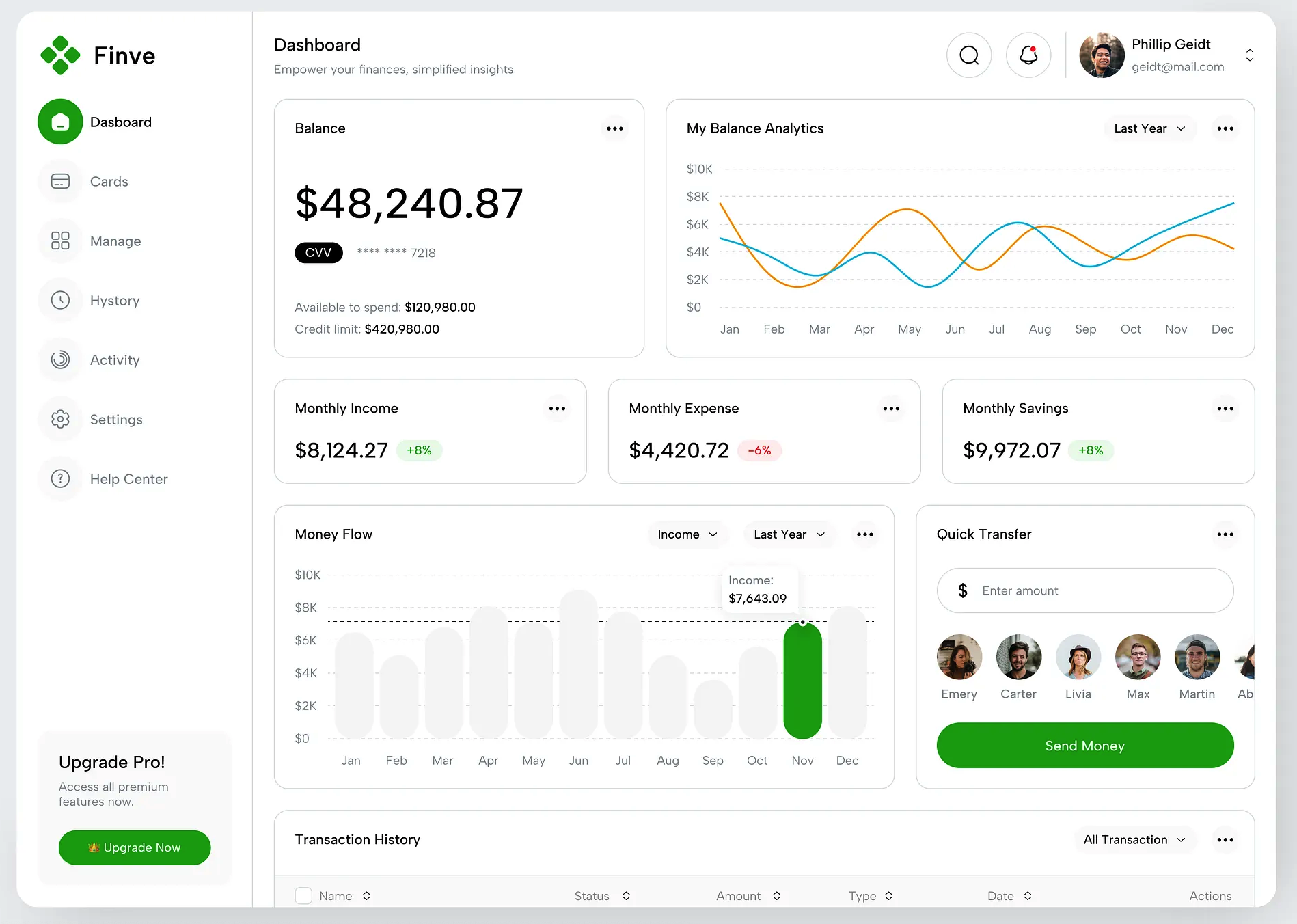 Software dashboard example